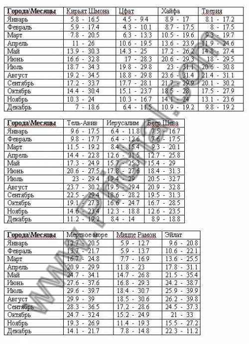 средняя зарплата в майами в 2019 году